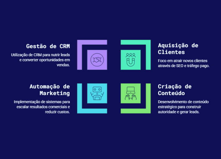Agência de marketing B2B o que faz e quanto custa