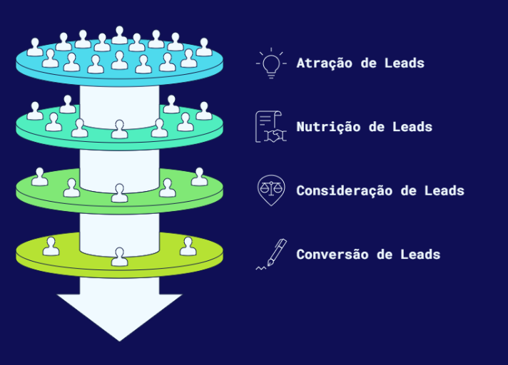Como funciona o marketing B2B na prática