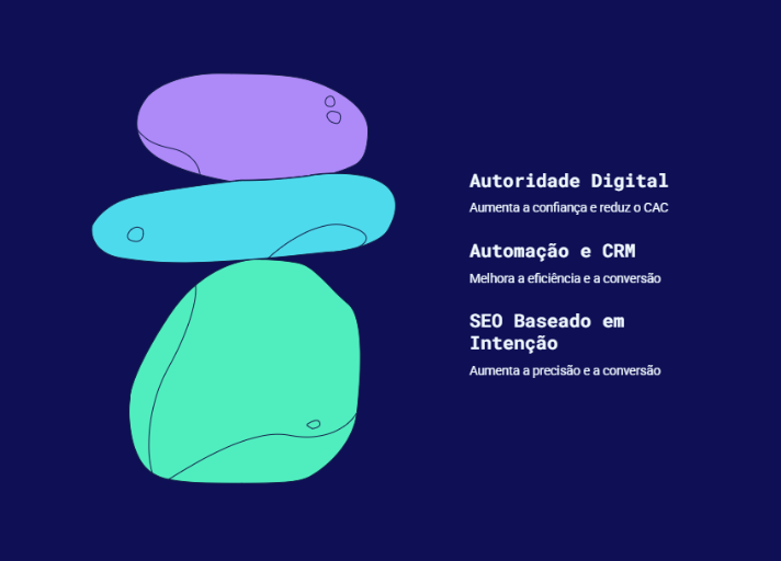 Estratégias de marketing B2B que mais geram leads em 2026