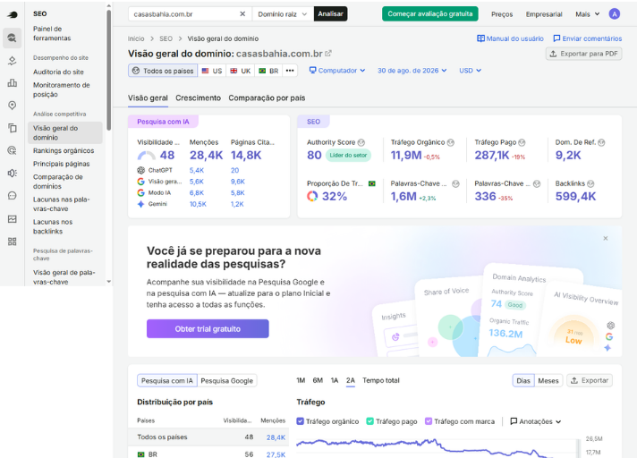 Semrush